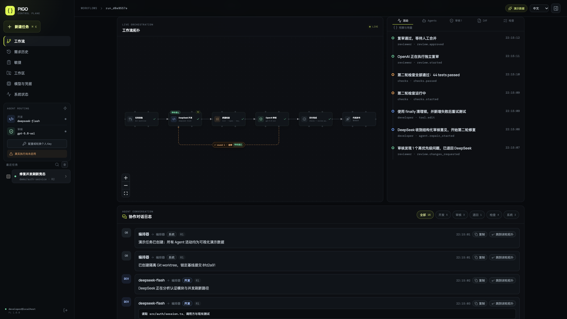 PiGO console showing a multi-agent workflow topology, live events, a DeepSeek developer, and an OpenAI reviewer